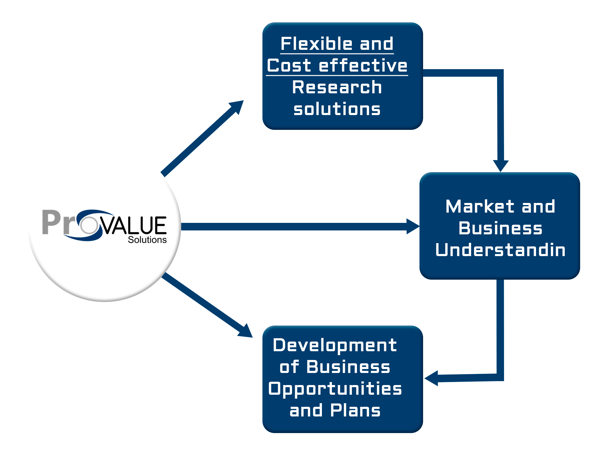 About us Image